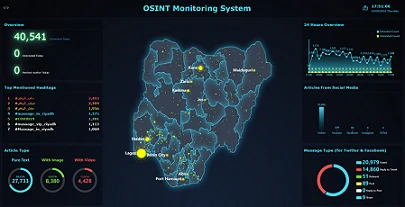 OSINT - monitoring dashboard