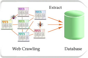 Web Data Extraction Examples