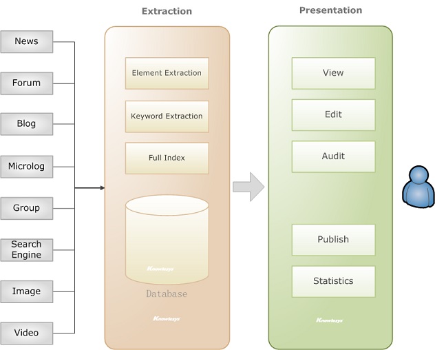 newshub layers