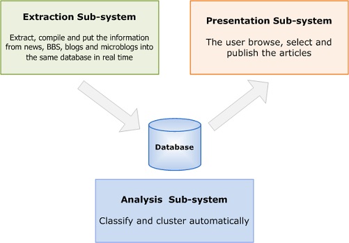 newshub modules
