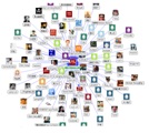 Social Network Analysis
