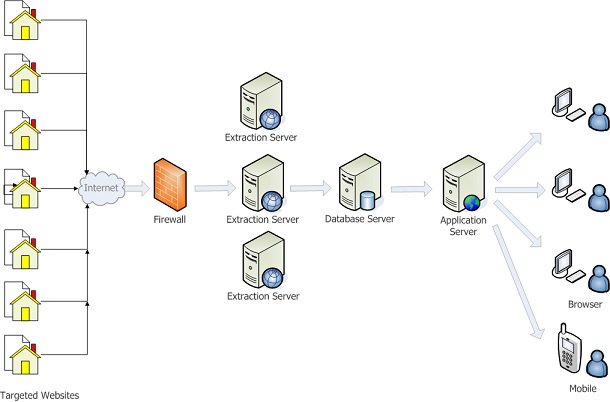 webmonitor network