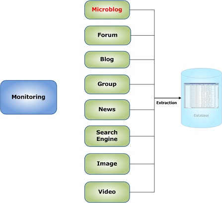 webmonitor websites